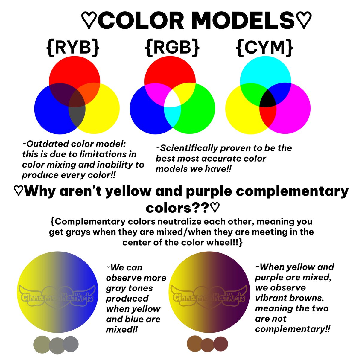 CinnamonKatArts's tweet photo. ♡COLOR THEORY!!♡
{My girlfriend said yellow and purple are complimentary colors and insisted it when I said she was wrong!! I've been studying color theory deeper as of late and here's my explanation as to why!!}
#colortheory #art #colors #colorscience https://t.co/g2znp3hqhl