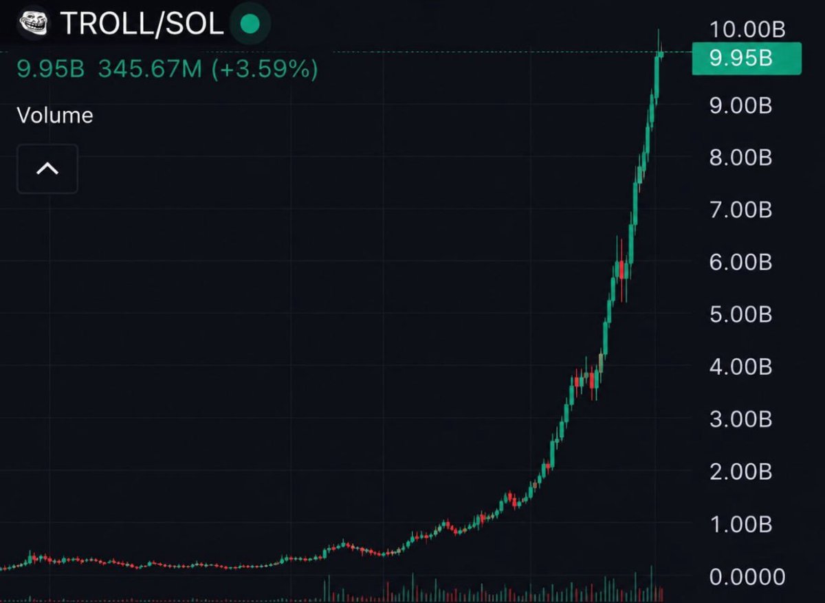 gwom83113's tweet photo. Call me delusional all you want I’ve been here bullposting $TROLL since 2 years  

We will see this > $+10B MC one day &amp; I’ll be right. 

Until then please doubt me all you want I’m just a 🧌

Theboysclub  choice + us.

@CrashiusClay69 https://t.co/2TyYb1EIyr