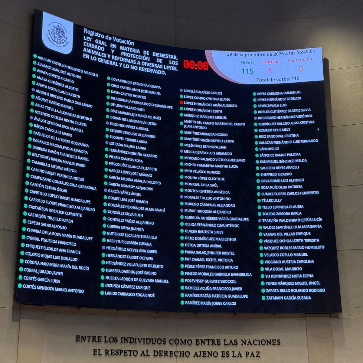 CerebrosG's tweet photo. Completamente oficial, el Senado aprobó expedir la Ley General en materia de Bienestar, Cuidado y Protección de los Animales para reconocerlos como seres sintientes, Adán Augusto fue el único que votó en contra. https://t.co/4ekB3KYsLX