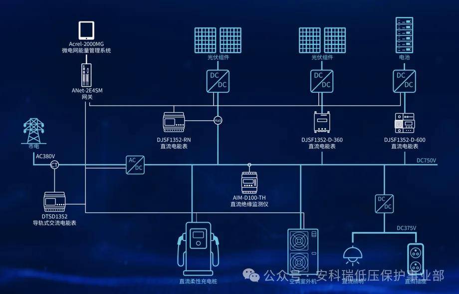 DeniSapari3's tweet photo. [源姿费] new energy solution cuts costs u0026 boosts efficiency—game changer for sustainable operations! https://t.co/Y3IeHE45XX