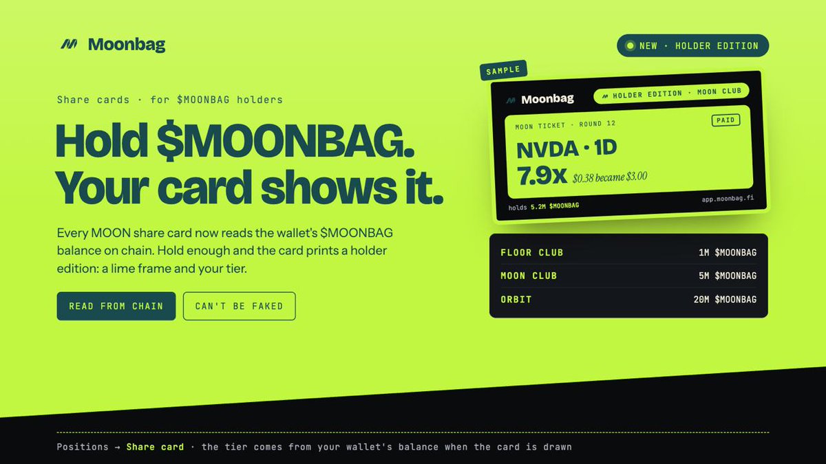 moonbagfi's tweet photo. Hold $MOONBAG and your card shows it.

Every Moonbag share card now reads the wallet's $MOONBAG balance on chain. Hold enough and your card prints a holder edition: a lime frame and your tier, Floor Club, Moon Club or Orbit.

The balance comes from the chain, so nobody can fake a badge. Find your card under Positions on https://t.co/NnPuQmooww.