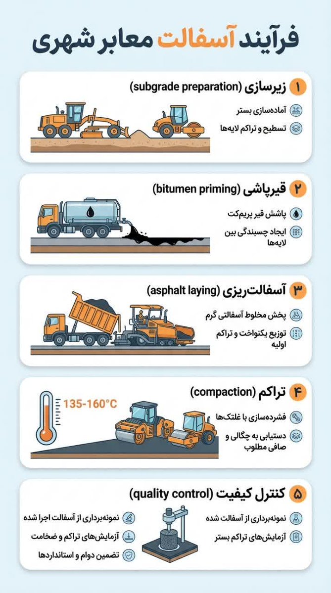 arak_x_markazi's tweet photo. توضیحات فنی در خصوص ریختن آسفالت بدون زیر سازی و پیش نیازهای فنی https://t.co/jq1kxsCagI