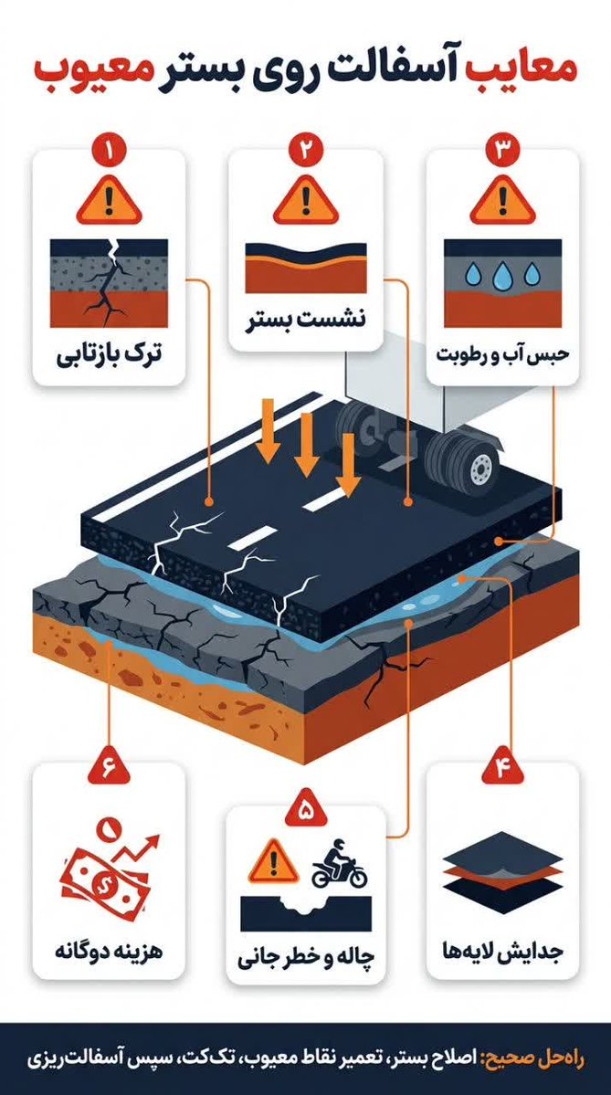 arak_x_markazi's tweet photo. توضیحات فنی در خصوص ریختن آسفالت بدون زیر سازی و پیش نیازهای فنی https://t.co/jq1kxsCagI