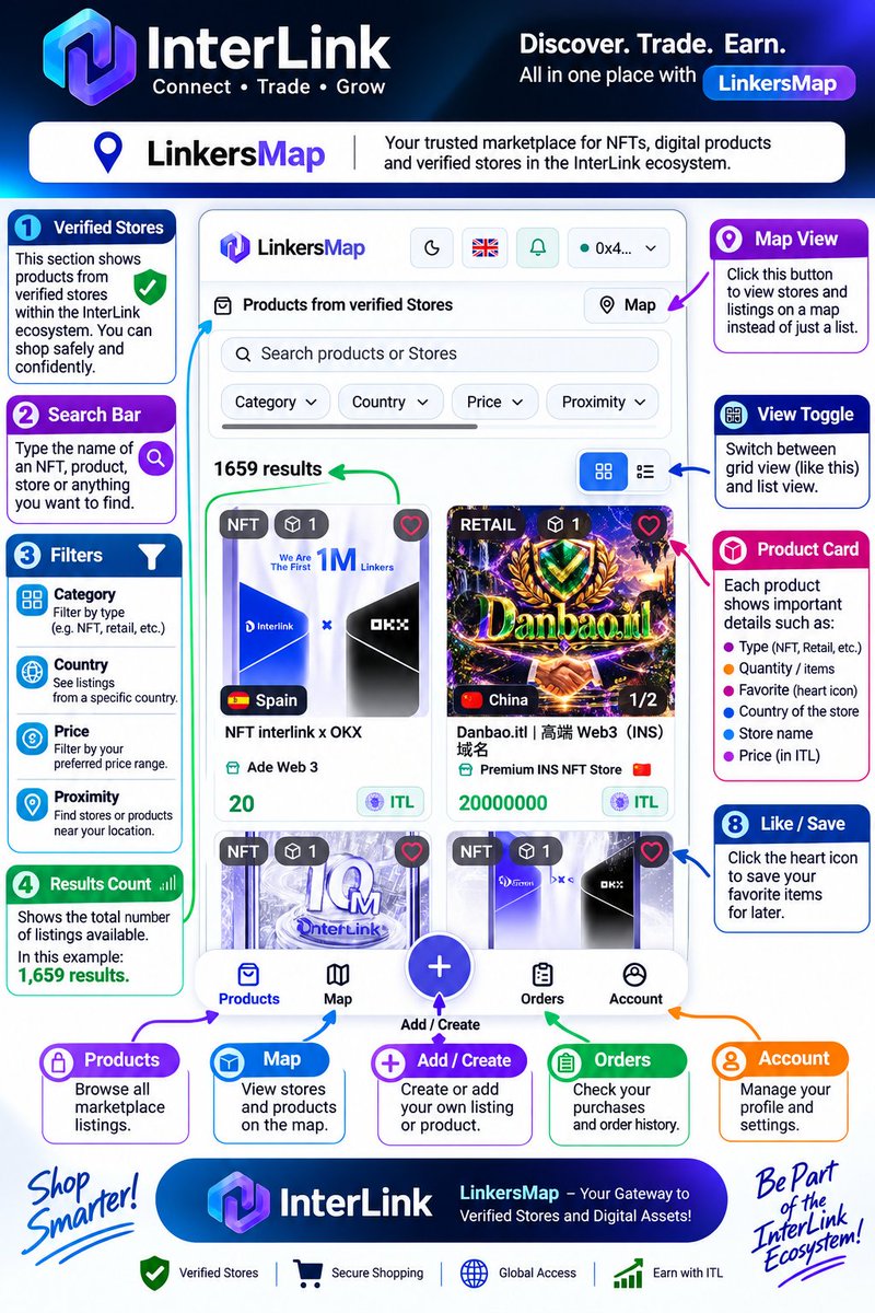 Mrakeem03's tweet photo. Linker map live on interlink
#InterLink
#ITLG
#ITL
#WeAreTheFirst10MLinkers
#1ITL
#linkermap https://t.co/7v9aDuJCmW