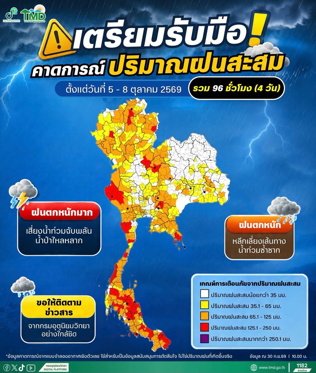 RedSkullxxx's tweet photo. เตรียมรับมือฝนถล่ม 4 วัน 96 ชม. เริ่มจากภาคอีสานและภาคเหนือก่อน ตอนนี้กรมอุตุนิยมวิทยาพยายามทำข้อมูลให้เริ่มดูเข้าใจง่ายขึ้นแล้วนะ คงเพราะโดนติงเรื่องการสื่อสารกับประชาชนด้วยภาษาที่เข้าใจยาก แต่ใดๆจะภาคไหนก็เตรียมพร้อมไว้แต่เนิ่นๆได้เลย เหลือดีกว่าขาด เกินดีกว่าถึงเวลาแล้วไม่ได้ทำ