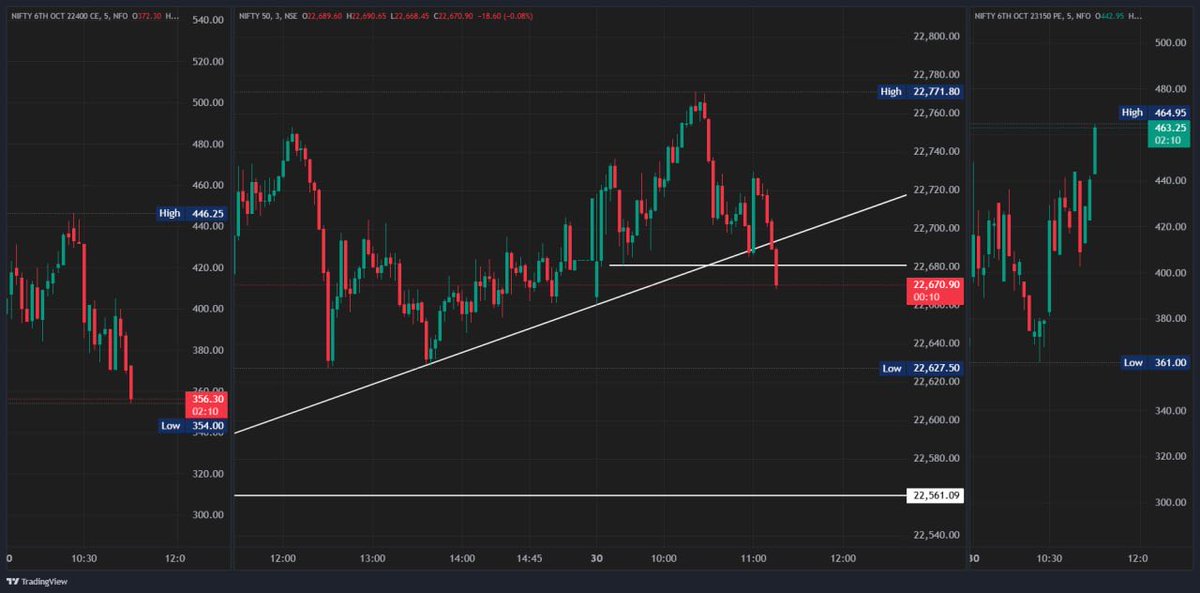 ngSundaram's tweet photo. @arattaiarangamm This kind of breakout trendline message shared https://t.co/M6iJnbMikP