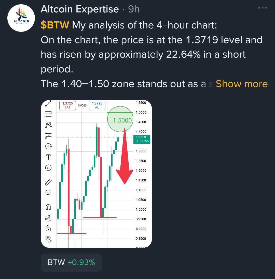 altcoinexp's tweet photo. #btwusdt As long as you stick to the analysis, you'll come out ahead. https://t.co/Vn4rbTEtFm