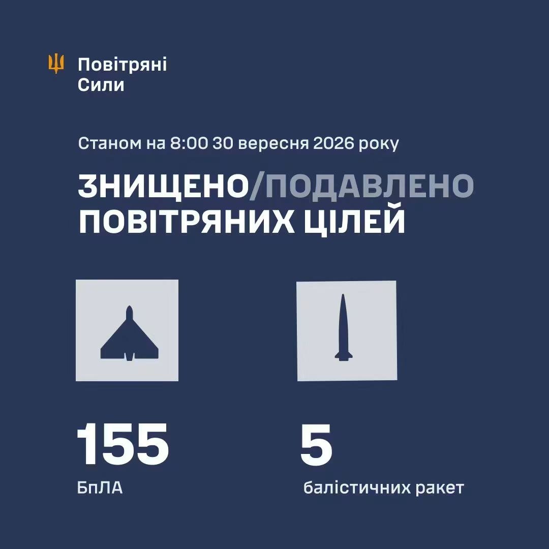 ysk4848's tweet photo. ❗️Основний напрямок удару – Київ

Атака досі триває, в повітряному просторі столиці та Київщини декілька ворожих Герагей-5

https://t.co/Zo2HHpKgj2 https://t.co/Mk9zo4ogFs