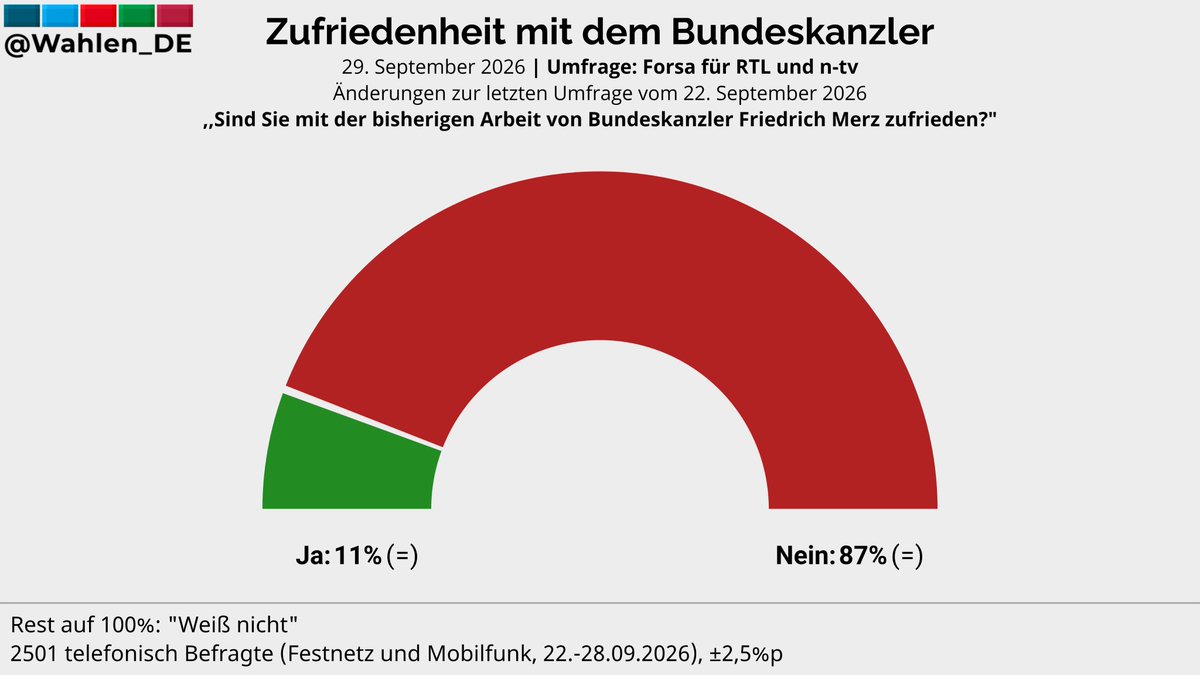 Wahlen_DE tweet picture