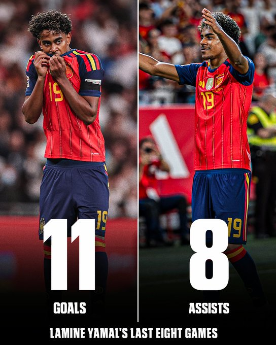 Mandeepa_Staley's tweet photo. Lamine Yamal has been going off in his last eight games 😳 18 G/A 📷⚽️ https://t.co/1a0gmMuXPc