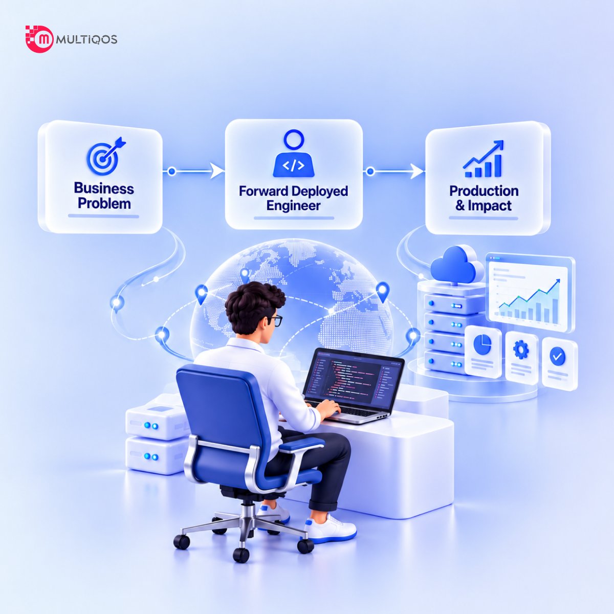 MultiQoS's tweet photo. From PoC to production, Forward Deployed Engineers help B2B teams solve complex integrations, deployment challenges, and real-world technical requirements.

See how FDEs can accelerate execution.
https://t.co/89np8Rl6OE

#FDE #B2BTech #EnterpriseSoftware #AIEngineering #MultiQoS https://t.co/7ZxQv0JoGN