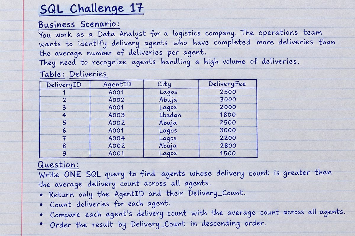 PeterFatd1's tweet photo. 🚨 SQL CHALLENGE #17

Can you find the delivery agents whose delivery count is above the average across all agents?

One SQL query. No AI. No Google. 😎

Drop your query below 👇

#SQL #DataAnalytics #SQLChallenge #DataAnalyst #LearnSQL https://t.co/SiVXVdAPwG