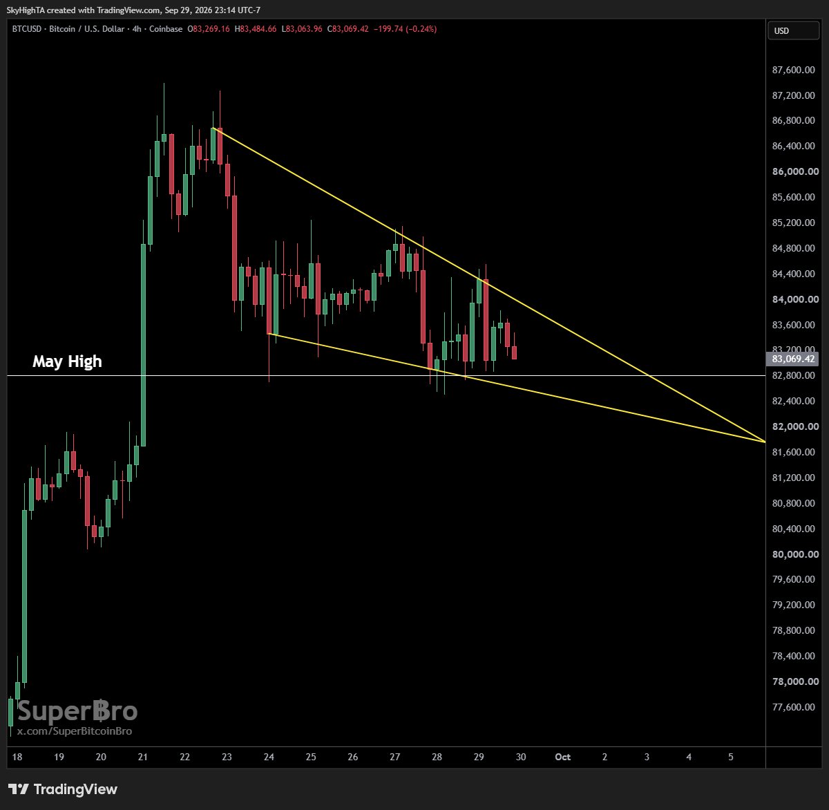 SuperBitcoinBro tweet picture