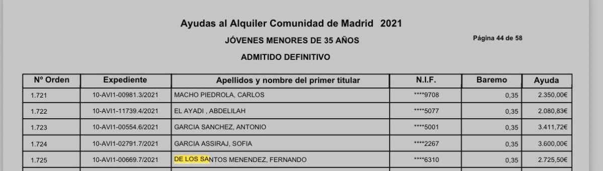 InigovanEyck's tweet photo. Lo curioso es que en ese mismo domicilio, en el mejor barrio de Madrid, donde Fernando figura como apoderado de una sociedad de pavimentos, su hermano constituyó NISANTASI SL, empresa dedicada a adquirir, promocionar, remodelar, vender y explotar comercialmente inmuebles.

El mismo año de esa constitución, Fernando pidió una ayuda al alquiler, que le concedió la fascista Ayuso.
