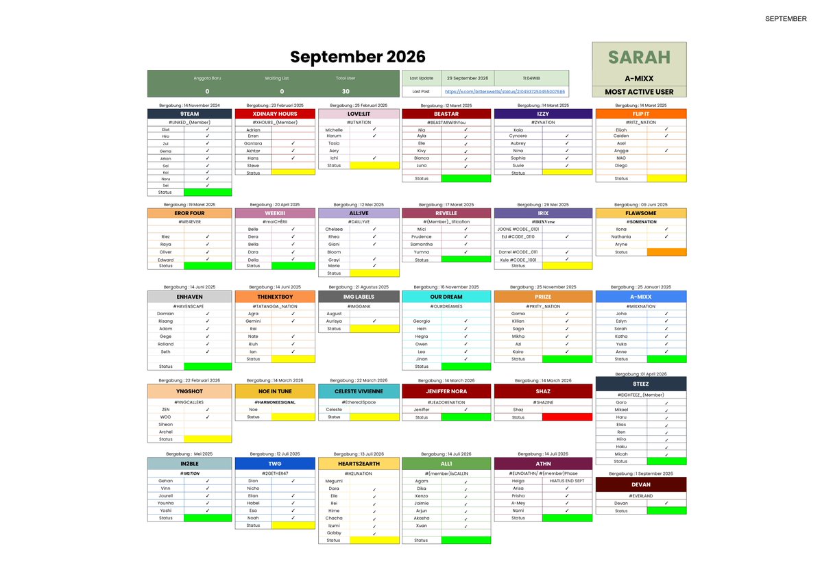 NATIONFFICIAL's tweet photo. #LAPORANKEAKTIFANATION [SEPTEMBER 2026]

Terima kasih banyak atas kerja keras dan partisipasi kalian di bulan ini. Mohon bantuannya untuk rutin menginformasikan update terkait status keaktifan masing-masing member ya. Sampai jumpa di bulan depan! https://t.co/cJZvLb24Lo
