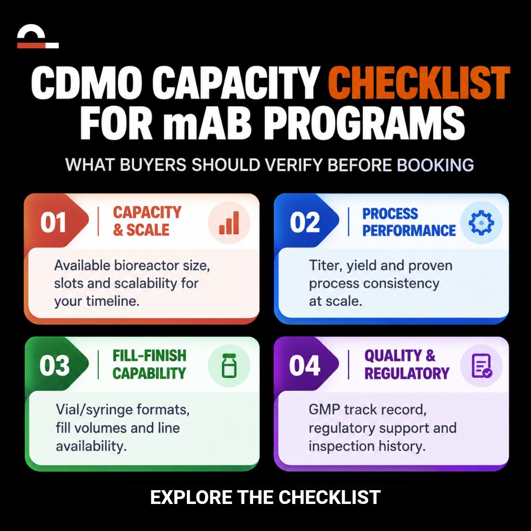 PharmintCo's tweet photo. CDMO capacity can make or break an mAb program. Before booking, verify scale, process performance, fill-finish, and regulatory readiness.
Check the capacity checklist before you commit.
#Pharma #CDMO #Biologics #mAbs #DrugDevelopment #Pharmint #PharmaceuticalManufacturing https://t.co/5tazShdhwt