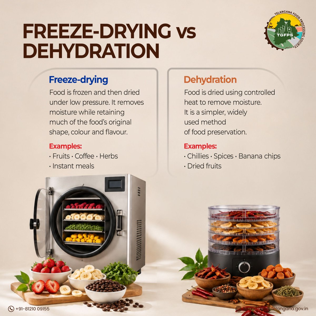 Telangana_FPS's tweet photo. Less moisture means less opportunity for spoilage! 
 
Freeze-drying and dehydration use this principle in different ways to help preserve food for longer.  
 
Know how! 

#FoodPreservation #FoodScience #MoistureControl #ShelfLife #FoodStorage #FoodTech #LearnWithUs #FoodFacts #DidYouKnow #TGFPS #Telangana