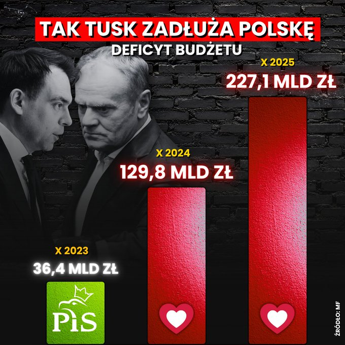 PolakzPol's tweet photo. Tusk to Deficyt! https://t.co/WWQyzdyZrd