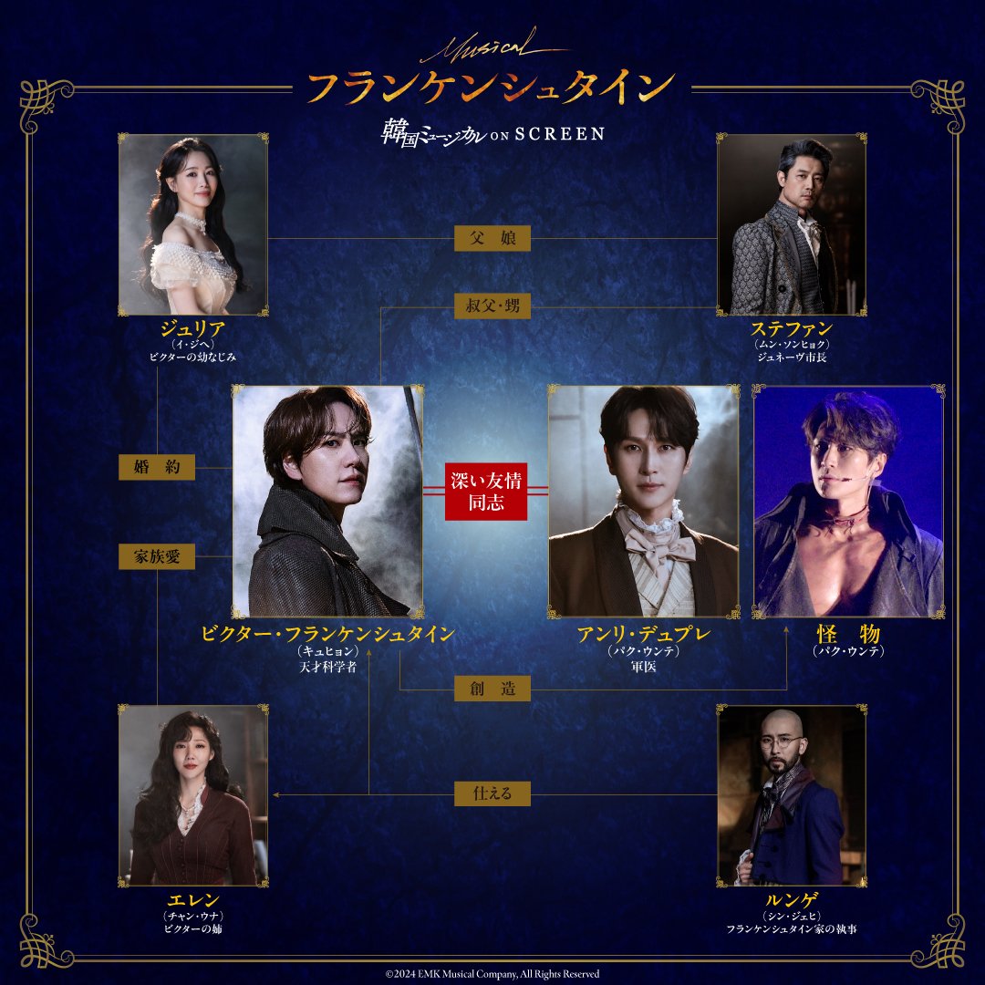 kmusical_os's tweet photo. ⊹  ⁺ 　﹒　⁺ 　﹒ ⊹ 　 ﹒ 　⁺ 　﹒ ⊹

　#韓国ミュージカルONSCREEN
　　『#フランケンシュタイン』
　　　⚡人物相関図⚡

⊹  ⁺ 　﹒　⁺ 　﹒ ⊹ 　 ﹒ 　⁺ 　﹒ ⊹

生命創造に挑む科学者ビクター（#キュヒョン）と
信念を共にする親友アンリ（#パク・ウンテ）

深い友情で結ばれた2人を中心に、
さまざまな人物の想いが交錯する――
その先に待ち受けるのは、想像を超える衝撃の物語

登場人物たちの関係性を、人物相関図でチェック📝

韓国ミュージカルの傑作『フランケンシュタイン』
🎬公開まであと1か月！
 𝟏𝟎月𝟑𝟎日（金）より全国公開
https://t.co/Ik0gc8BQBF

#韓国ミュージカル #KOS