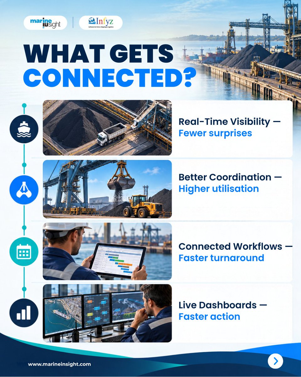 MarineInsight's tweet photo. ⁉️ Why do dry bulk carriers spend more time in port than other vessels? 

⏳From specialized cargo handling to complex ballast/stress management and weather sensitivity, port turnarounds require precision.  
 
Explore: https://t.co/BnSedtq92q

#Maritime #Shipping #PortOperations https://t.co/i5SWQqVfRl