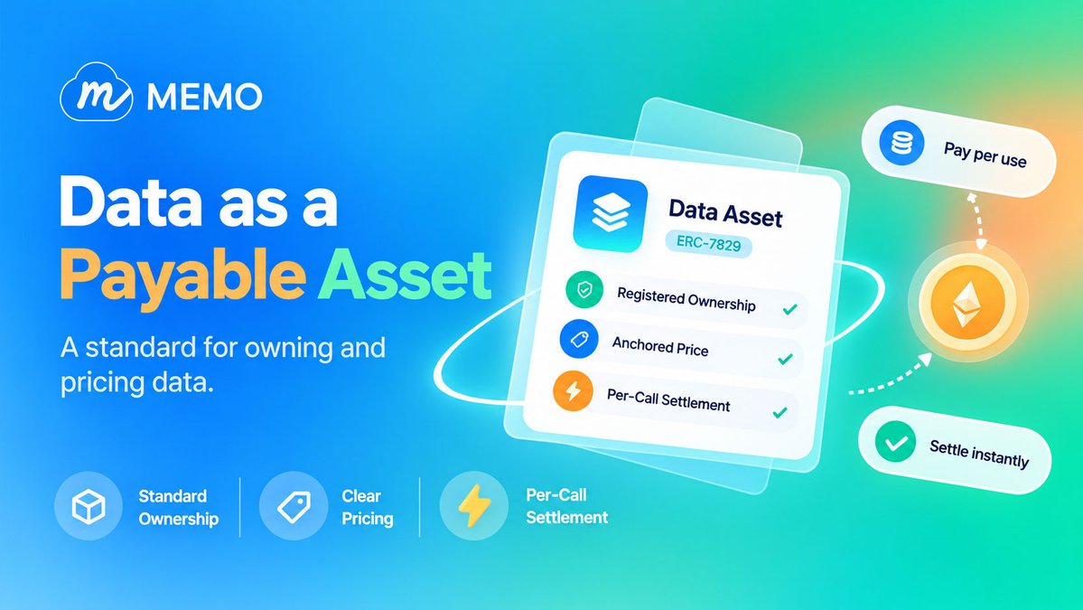 MemoLabsOrg's tweet photo. Every agent economy needs two things: rails to pay, and assets worth paying for.

The rails are shipping fast. The assets aren't — data still has no standard that makes it one.

ERC-7829 extends ERC-721 for data: registered ownership, an anchored price, settlement per call. https://t.co/kCJ05wdIZV