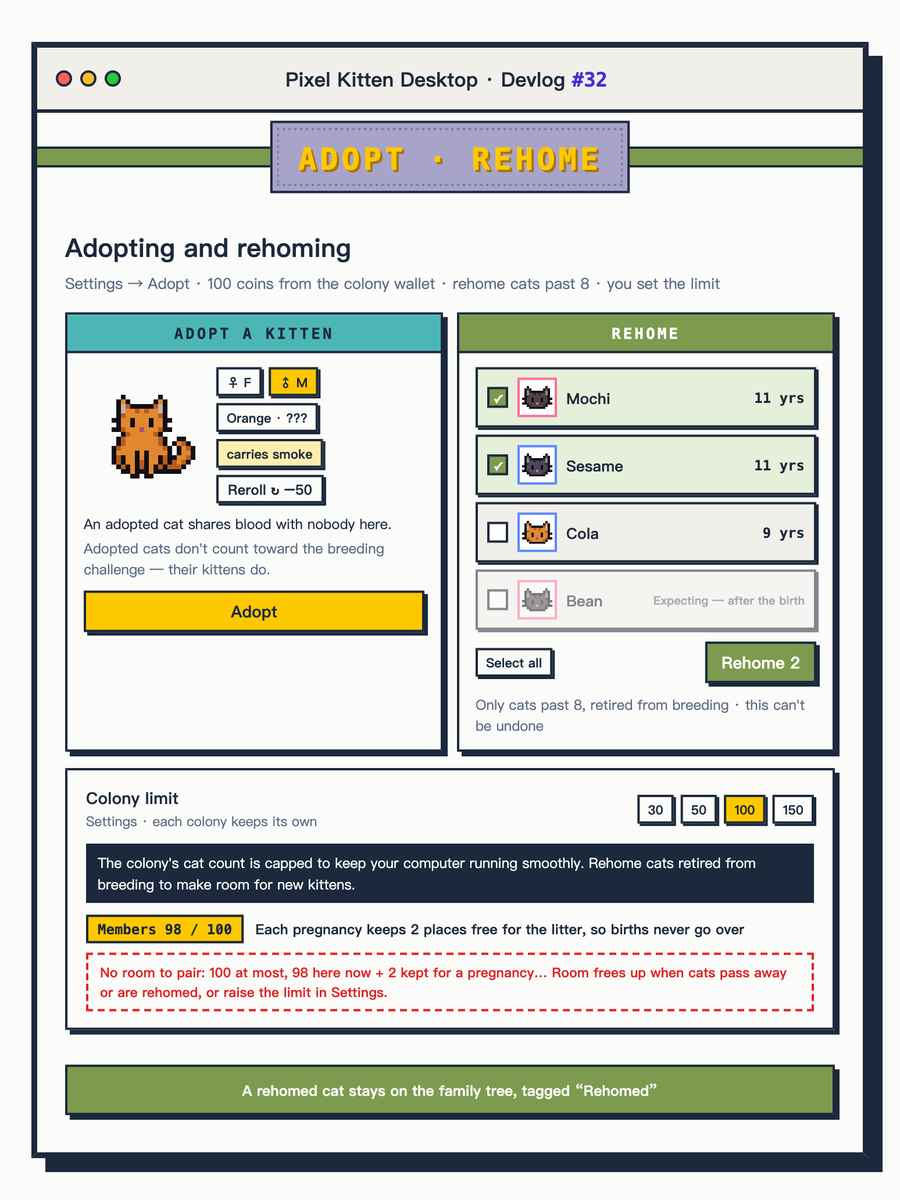 PixelKitten1010's tweet photo. Pixel Kitten Desktop · Devlog #32 🐱

New blood in, old-timers off to a new home. 🏠

Adopt a kitten for 100 coins: she's related to no one, so she's perfect for keeping the line going. Cats past 8 can be rehomed to make room when the colony is full.
#indiedev #pixelart #cozygame https://t.co/fVXeCLxgH8