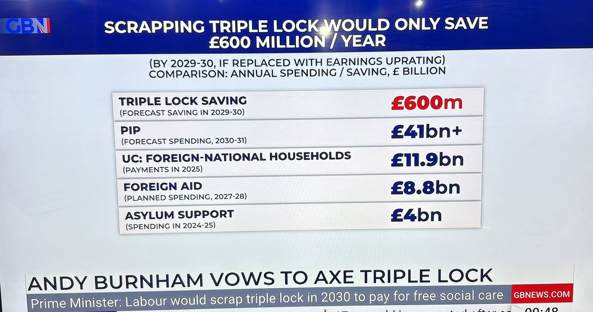 BattleaxeF89's tweet photo. Labours priority are not for the incumbent citizens of our country.  This where there priorities are…..! https://t.co/56rnGTOGdp