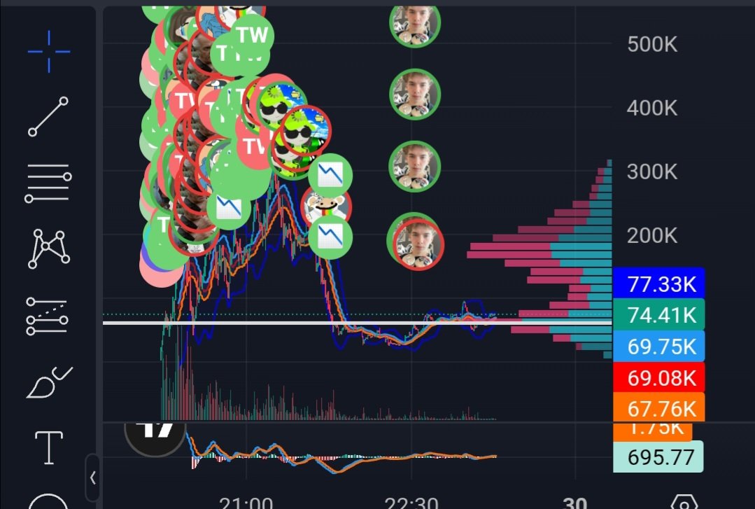 unclebern1's tweet photo. Every new pair chart looks like this or will look like this. Most of those tracked wallets (green "TW") are separate axiom wallets. https://t.co/xxDIJeZwoC
