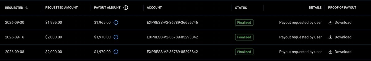 justznx's tweet photo. My entire net income over the last 4 years combined: $4,600. And at the time, even that felt crazy to me.

This September alone: $6,000. One month.

I'm 23. No product. No store. No clients. No team. Just me, a laptop, and an internet connection.

Growing up, you get told money comes from two places: a salary or a business. Nobody mentions the third door - skills that pay you directly. No inventory, no middleman, no asking anyone for permission.

The internet doesn't care how old you are. It doesn't ask for your degree or your last name. It just pays the people who sat down and learned something most people scroll right past.

Making money out of thin air sounds crazy. But it was never thin air. The money was always there.

I just learned where to look.
