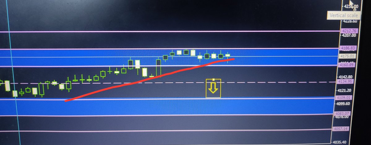 malak200a's tweet photo. #trading #stocks #cryptocurrencies
#indices #commodity #forextrading
#USFederalReserve #TradingEducationFromScratch
#TradingEducation #tradingstrategy
#saudiarabia� #kuwait #UAE #Egypt� #Oman #iraq�
#GOLD
#االذهب 
الحركه قبل وبعد بفضل الله 
تابعوني علي قناتي
https://t.co/gxipjGSCYg
