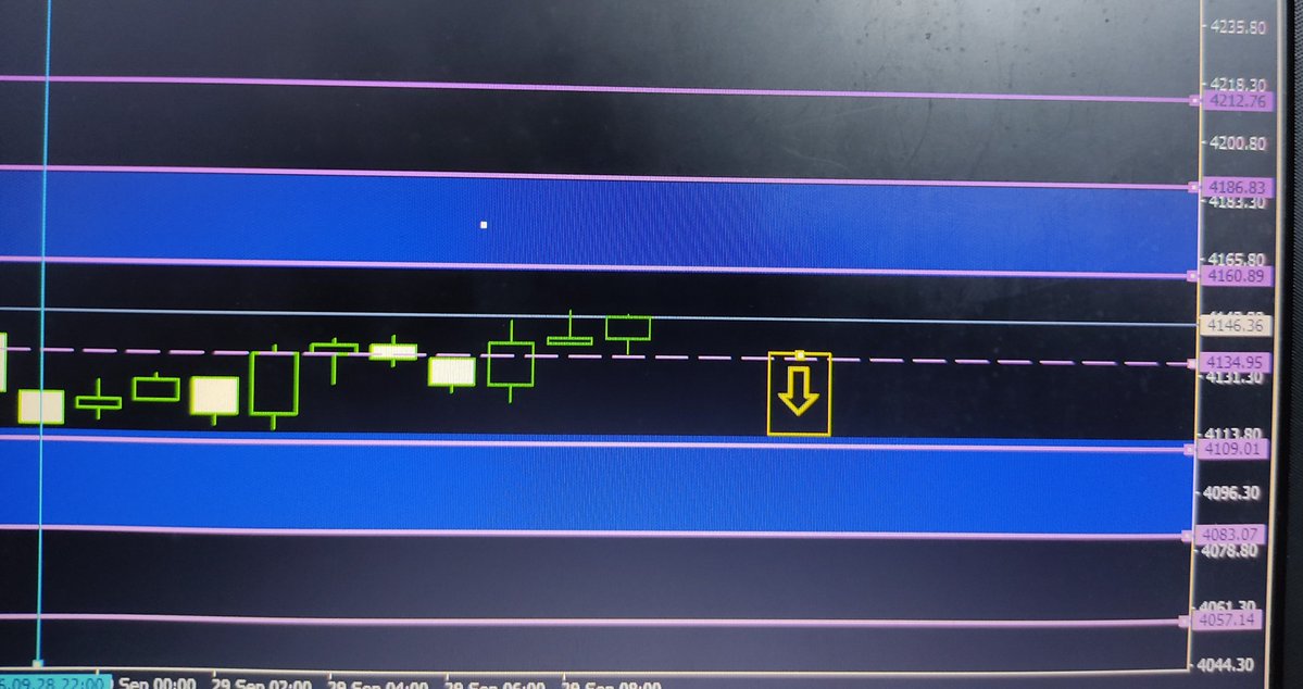malak200a's tweet photo. #trading #stocks #cryptocurrencies
#indices #commodity #forextrading
#USFederalReserve #TradingEducationFromScratch
#TradingEducation #tradingstrategy
#saudiarabia� #kuwait #UAE #Egypt� #Oman #iraq�
#GOLD
#االذهب 
الحركه قبل وبعد بفضل الله 
تابعوني علي قناتي
https://t.co/gxipjGSCYg