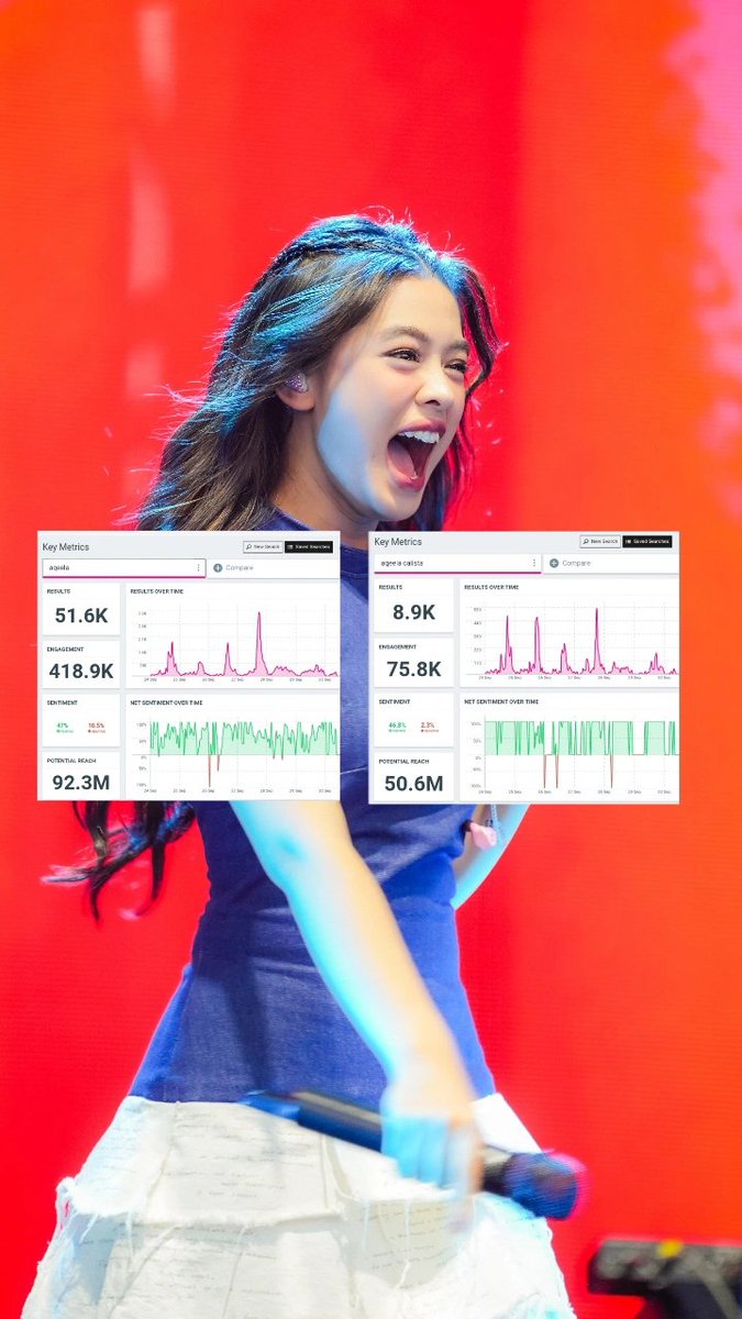 aqeela_basepop's tweet photo. Aqeela Calista ranks #1 among the most mentioned Indonesian artists, with 60.5K mentions, 494.7K engagements &amp; 142.9M potential reach, according Talkwalker data, Sept. 24–30, 2026. https://t.co/BDURtOmxsh