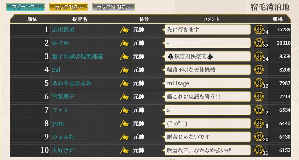 alt12292's tweet photo. 初聯合チャレンジできました！楽しかった！ https://t.co/QIKSQsPUeI