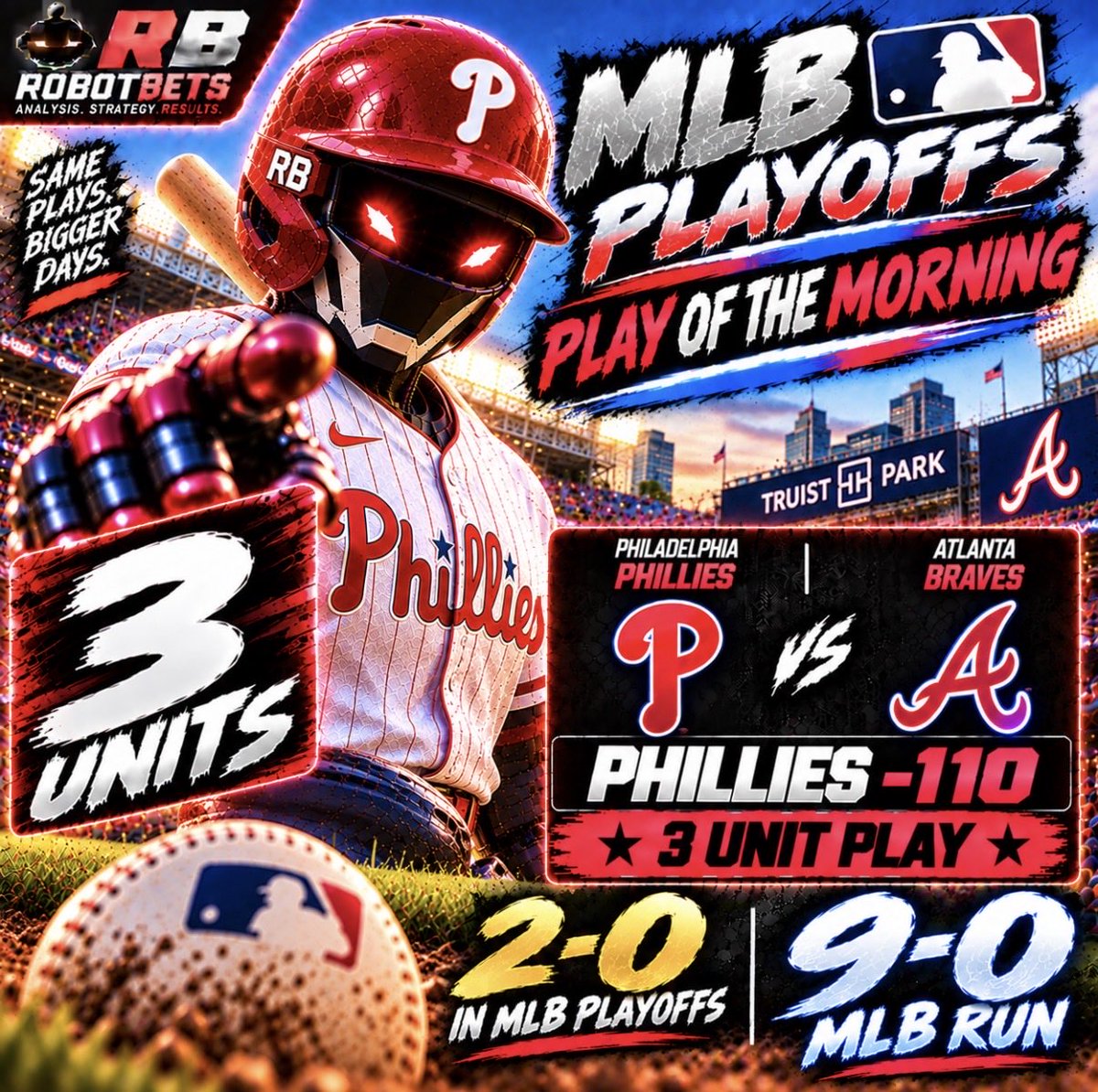 RobotBets's tweet photo. 🔥 MLB PLAY OF THE MORNING 🔥

PHILLIES ML -110 — 3 UNITS ⚾️

9-0 RUN ON MLB PLAYS 📈

2-0 IN THE MLB PLAYOFFS 🤖💰 https://t.co/Q2fhaJsgss