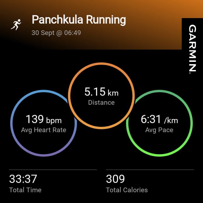 gbsdelhi's tweet photo. 5 K ๐๐ซ๐จ๐ ๐ซ๐๐ฌ๐ฌ๐ข๐ฏ๐ ๐๐ฎ๐ง
with Avg HR 139
Max HR 152
Avg Cadence 193
Max Cadence 200
Avg Stride Length 0.79 Mtr ๐ฎ๐ณ
#FitnessMotivation
#beingfit@65
#proudseniorcitizen
#workinprogress
#MissionLiFE
#FitIndia
#HitIndia https://t.co/Fxdf6cF5bX