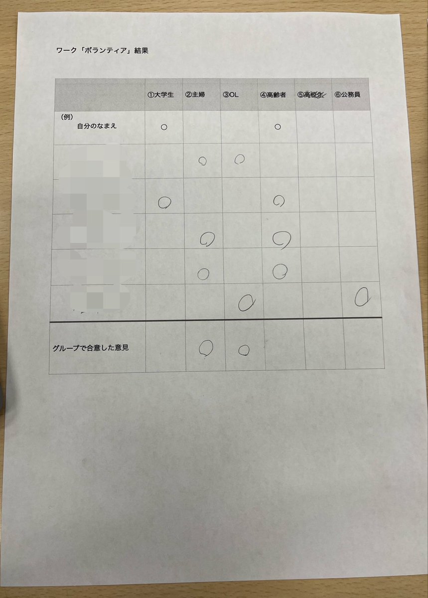 tugumi_kun's tweet photo. これデザインプロジェクトの授業でやったんだけど、意外と意見割れて班員の話聞くの楽しかった。
暇だったらみんな誰と誰を選んで理由とか聞きたい！ https://t.co/MrOn6hejLi