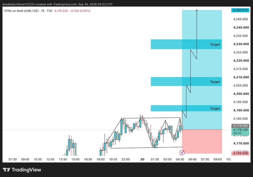 Xauusoffcail's tweet photo. Let's go buy now today I'm going to buy #XAUUSD 

join my telegram channel link bio

#XAUUSD_BUY  #xauusd #furry  

#gold https://t.co/xdSdLePcul