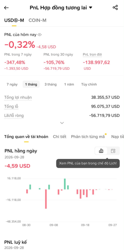 Seven_Nguyen666's tweet photo. ÔNG BẠN MÌNH UPTRЕND LẠI ĐI SHORT VÌ KHÔNG CÓ NIỀM TIN VÀO ALTCOIN. :v

Ổng bảo altcoin toàn bơm thổi, lùa gà, sớm muộn gì cũng về 0.

Kết quả market không tranh luận, market vả thẳng vào tài khoản. 

Góc nhìn của mình: trading bằng niềm tin rất dễ toang. Có thể không thích altcoin, nhưng nếu đã vào lệnh thì vẫn phải tôn trọng trend, quản trị vị thế và biết mình đang cược vào điều gì.

Altcoin có thể rủi ro, nhưng short sai trend thì tài khoản cũng không sống nổi.