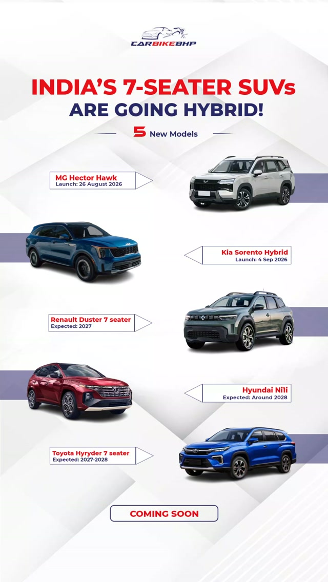 garycook67007's tweet photo. 7-seater SUVs are going hybrid! India’s family SUV market is about to change. Watch for the MG Hector Hawk PHEV, Kia Sorento Hybrid, Toyota Hyryder, Renault, and Hyundai 3-row SUVs. https://t.co/VXIfrnfanp