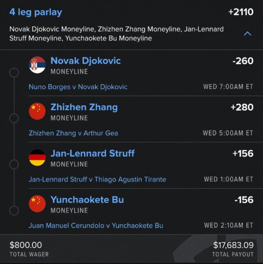 JameslockZ__'s tweet photo. 🎾💰 $800 → $17,683.09 💰🎾

4-LEG TENNIS PARLAY 🔥

One ticket. $17K+ on the line. 🤑🔥

LET’S CASH THIS ONE! 🎯 https://t.co/aMfvABfG75