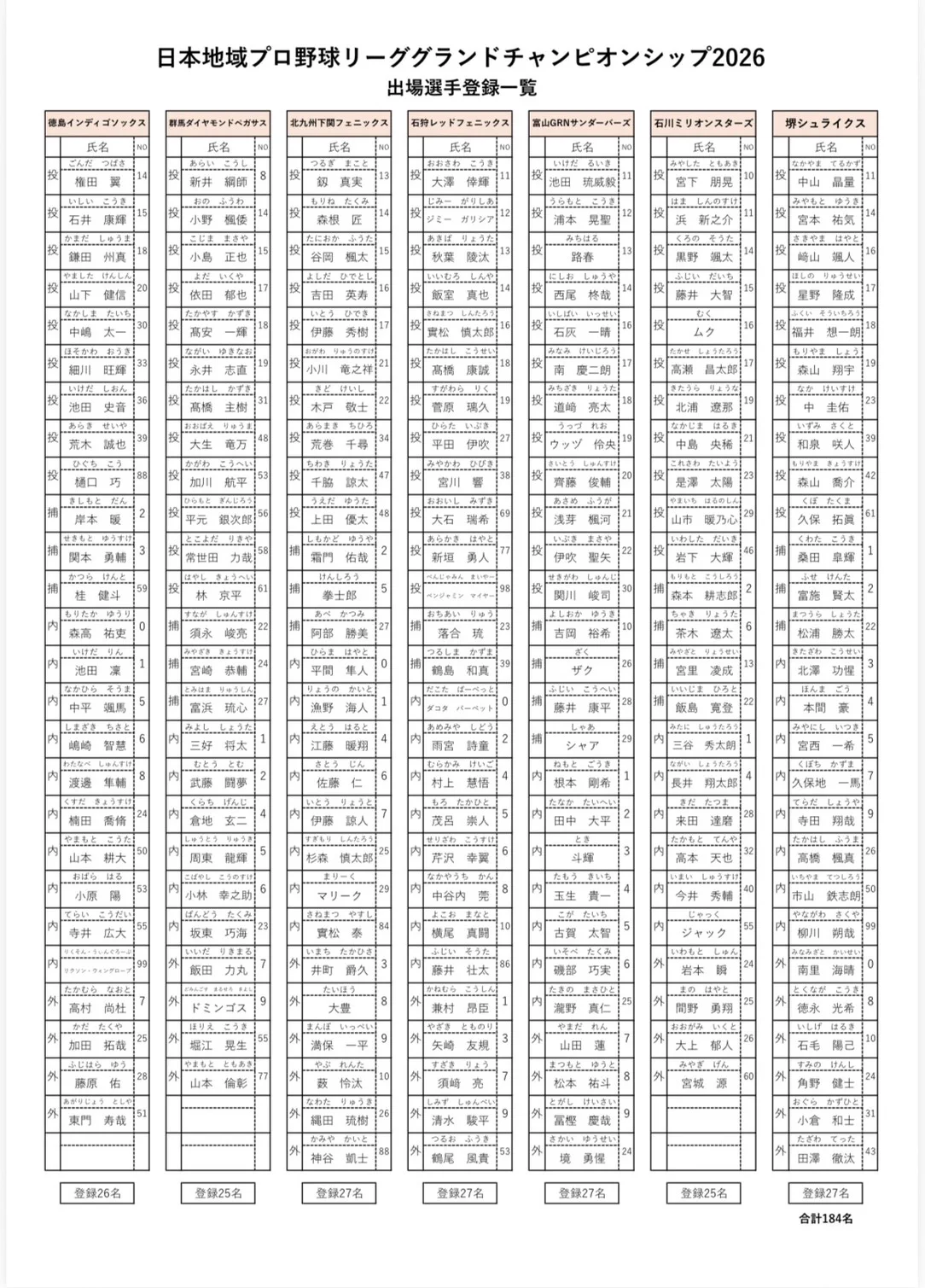 プロ野球出場選手登録