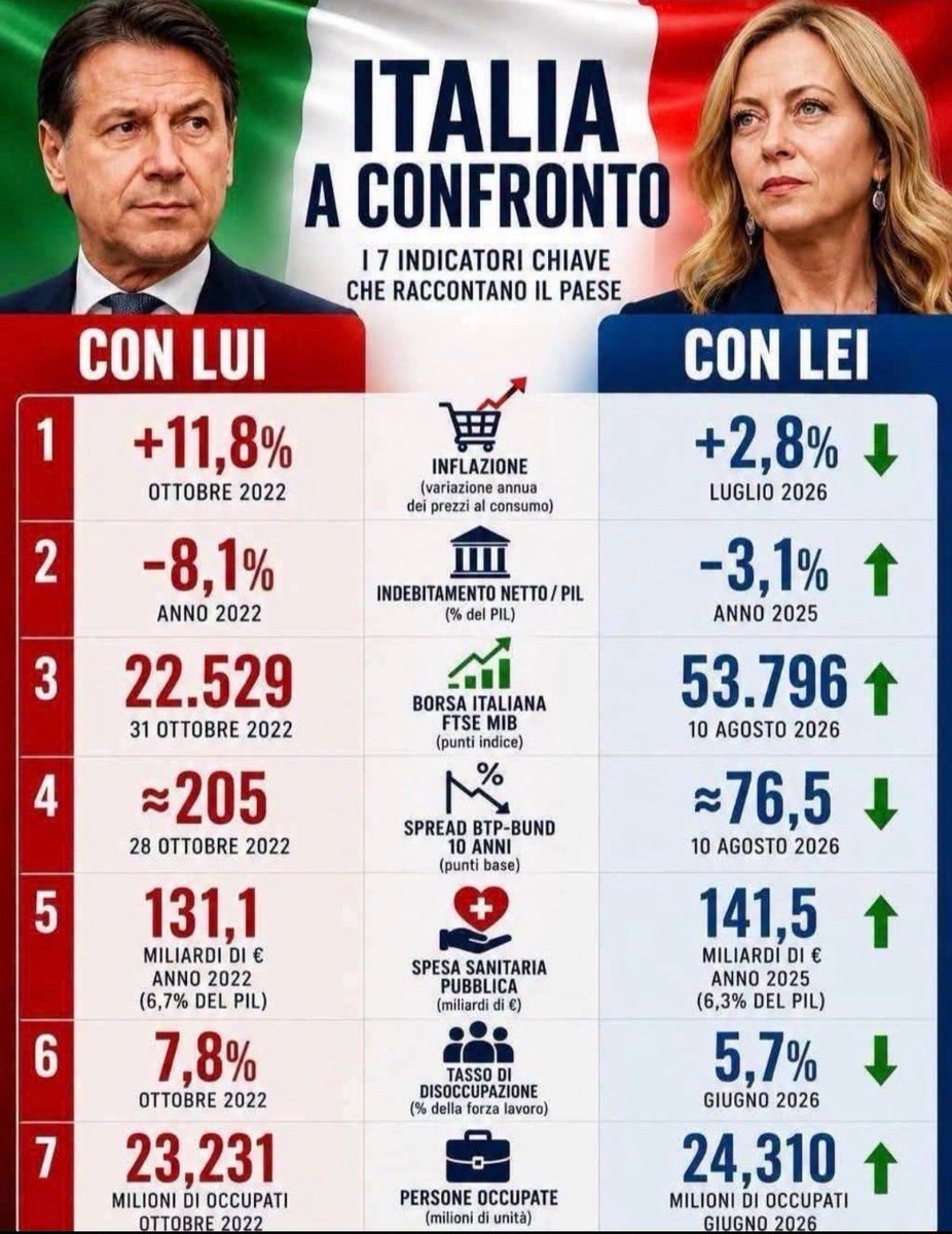 RotunnoDavide's tweet photo. @Maxnuccio https://t.co/M0BIeY7J7w