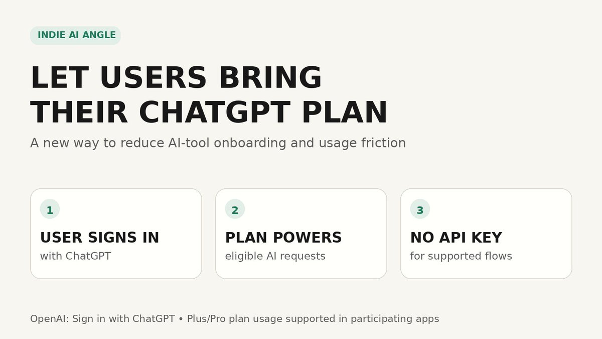 UttarExplains's tweet photo. This could be quietly useful for indie AI builders:

OpenAI now lets supported apps use Sign in with ChatGPT.

Eligible Plus/Pro users can let the app use their existing ChatGPT plan for AI requests.

Meaning: no API-key setup for supported flows. 👇 https://t.co/8YC9y79PFN
