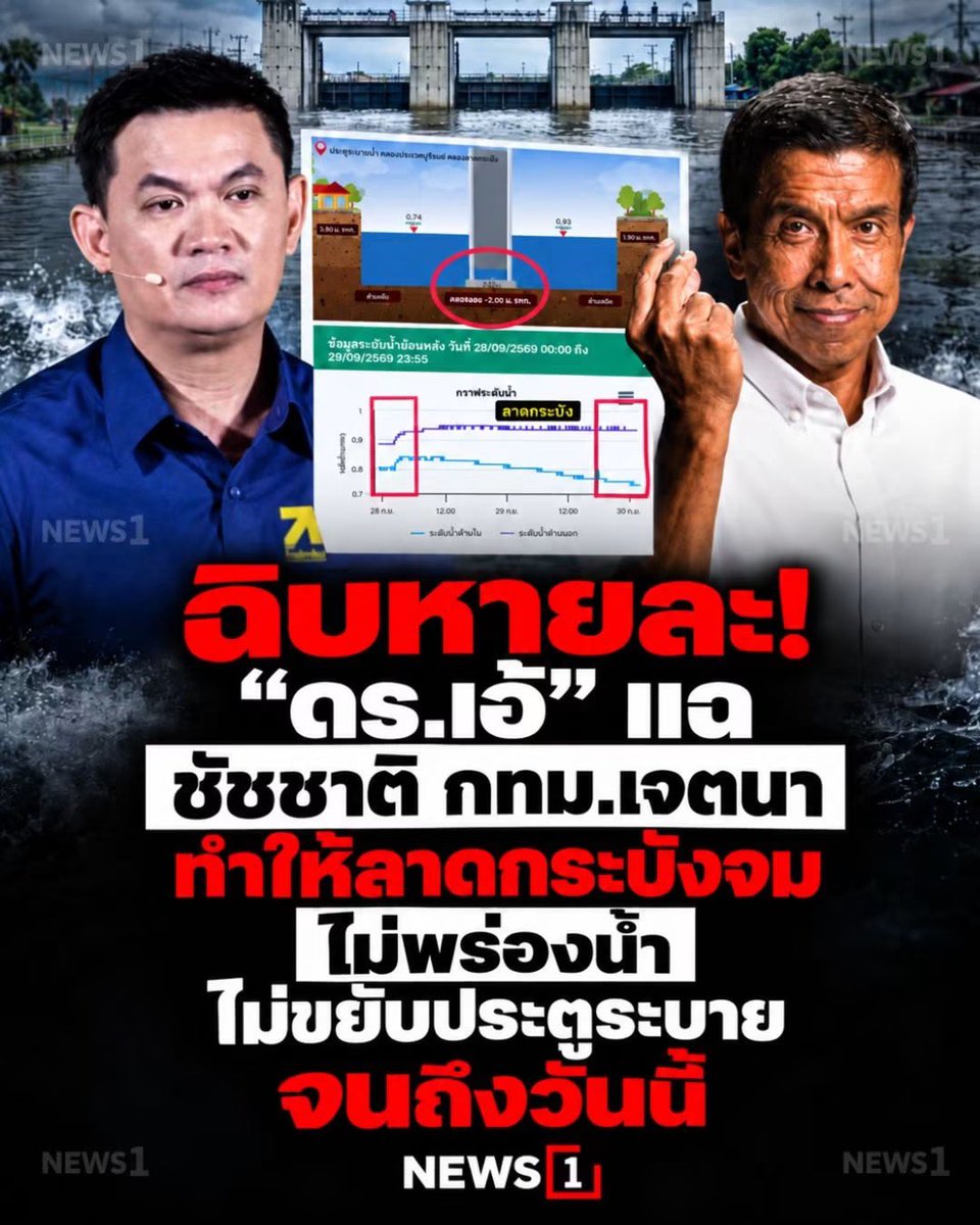 tonpatiwat's tweet photo. ฉิบหายละ! “ดร.เอ้” แฉ ชัชชาติ กทม.เจตนาทำให้ลาดกระบังจมไม่พร่องน้ำ–ไม่ขยับประตูระบาย จนถึงวันนี้

ศ.ดร.สุชัชวีร์ สุวรรณสวัสดิ์ หรือ “ดร.เอ้” ออกมาวิพากษ์การบริหารจัดการน้ำของกรุงเทพมหานครอย่างรุนแรง หลังพื้นที่ลาดกระบังยังเผชิญน้ำท่วมหนัก โดยฟันธงว่าปัญหาที่เกิดขึ้นไม่ได้มาจากฝนเพียงอย่างเดียว แต่มีต้นเหตุจากการบริหารระดับน้ำและประตูระบายน้ำของ กทม. พร้อมใช้ถ้อยคำว่า ลาดกระบังยังจมอยู่ “โดยเจตนา”

ดร.เอ้นำข้อมูลจากระบบตรวจวัดระดับน้ำของ กทม.มาแสดง โดยชี้ว่า ก่อนฝนหนัก กทม.ไม่ได้พร่องระดับน้ำในคลองประเวศบุรีรมย์ให้ต่ำเพียงพอ ทั้งที่มี��้อมูลพยากรณ์ล่วงหน้าว่าฝนจะตกหนัก เมื่อฝนลงจริง น้ำในคลองจึงขึ้นอย่างรวดเร็วและทะลักเข้าพื้นที่ชุมชน

ข้อมูลจากจุดตรวจประตูระบายน้ำคลองประเวศบุรีรมย์ตอนลาดกระบัง ณ เวลา 23:55 น. วันที่ 29 กันยายน 2569 แสดงระดับน้ำด้านนอกประมาณ 0.93 เมตร รทก. ขณะที่ด้านในประมาณ 0.74 เมตร รทก. ส่วนกราฟย้อนหลังตั้งแต่วันที่ 28–29 กันยายน แสดงให้เห็นว่า ระดับน้ำด้านนอกประตูยังทรงตัวอยู่ในระดั���สูง ขณะที่ระดับด้านในค่อย ๆ ลดลง แต่ความต่างของระดับน้ำสองฝั่งยังคงอยู่

ตรงนี้คือจุดที่ ดร.เอ้นำมาตั้งข้อกล่าวหาว่า หากมีการบริหารประตูระบายน้ำและพร่องน้ำอย่างเหมาะสมตั้งแต่ก่อนฝนมา ระดับน้ำฝั่งลาดกระบังไม่ควรค้างสูงต่อเนื่องเช่นนี้ พร้อมชี้ว่า กทม.ไม่ควรรอให้น้ำล้นคลองแล้วจึงเร่งสูบ เพราะเมื่อน้ำในคลองหลักเต็ม เครื่องสูบน้ำในชุมชนก็ไม่สามารถระบายออกไปได้อย่างมีประสิทธิภาพ

ก่อนหน้านี้ ดร.เอ้ให้สัมภาษณ์ว่า ความผิดพลาดสำคัญของ กทม.คือ “ไม่พร่องน้ำในคลองเอาไว้รอ” ทั้งที่รู้จากพยากรณ์ว่าฝนจะมา และเมื่อคลองเต็มแล้ว ต่อให้เร่งสูบน้ำก็แทบไม่มีพื้นที่รองรับน้ำเพิ่มเติม ข้อวิจารณ์ดังกล่าวสอดคล้องกับที่เขาเคยเตือนเรื่องคลองประเวศบุรีรมย์และประตูระบายน้ำลาดกระบังมาก่อนหน้านี้

ด้านข้อมูลสถานการณ์วันที่ 29 กันยายน 2569 ระบุว่า ประตูระบายน้ำลาดกระบังมีระดับน้ำประมาณ +0.93 เมตร รทก. ซึ่งสูงกว่าระดับวิกฤติที่กำหนดไว้ +0.35 เมตร รทก. สะท้อนว่าระดับน้ำบริเวณดังกล่าวยังอยู่ในภาวะสูงมากในช่วงเวลานั้น

อย่างไรก็ตาม ฝั่ง กทม.มีคำอธิบายว่า ลาดกระบังเป็นพื้นที่ปลายทางที่ระบายน้ำยาก เนื่องจากต้องผลักน้ำผ่านคลองประเวศบุรีรมย์ไปยังสถานีสูบน้ำพระโขนงเป็นระยะทางไกล อีกทั้งยังมีน้ำจากพื้นที่อื่นไหลเข้ามาสมทบ ทำให้การลดระดับน้ำต้องใช้เวลา โดยชัชชาติระบุว่าพื้นที่ลาดกระบัง ร่มเกล้า และคลองจั่นเป็นจุดที่ต้องเร่งกู้สถานการณ์ต่อเนื่อง

ดังนั้น จุดที่ควรเปิดข้อมูลให้ชัดที่ส��ดตอนนี้ไม่ใช่เพียงระดับน้ำ แต่คือ **บันทึกการเปิดประตูระบายน้ำแบบรายชั่วโมง** ว่าในช่วงก่อนฝนตกหนัก ประตูเปิดอยู่กี่เซนติเมตร ระหว่างน้ำท่วมมีการปรับบานประตูเมื่อใด และมีคำสั่งจากใคร เพราะข้อมูลเหล่านี้จะตอบได้ตรงที่สุดว่า ข้อกล่าวหาของ ดร.เอ้เรื่อง “ไม่ขยับประตูระบาย” มีน้ำหนักเพียงใด

หาก กทม.มั่นใจว่าการบริหารน้ำถูกต้อง ก็ควรเปิดข้อมูลทั้งหมดให้ประช���ชนดูได้ทันที ทั้งระดับน้ำสองฝั่งประตู ระยะเปิดบานประตู ปริมาณสูบน้ำ และคำสั่งปฏิบัติการย้อนหลังตั้งแต่ก่อนฝนตก

เพราะเมื่อข้อกล่าวหาไปถึงระดับว่า **“ลาดกระบังจมโดยเจตนา”** สิ่งที่จะหักล้างหรือยืนยันคำกล่าวนี้ได้ ไม่ใช่การโต้เถียงกันด้วยคำพูด แต่คือข้อมูลปฏิบัติการจริงจากระบบของ กทม.เอง

Cr. NEWS1