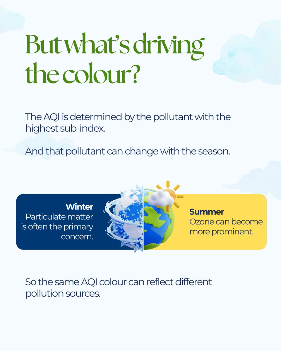 karnatakakspcb's tweet photo. One Green Day ≠ Clean Air: Look Beyond the AQI

#CleanAirAct #CleanAirSolutions #cleanaireverywhere https://t.co/9pU9NvDW6H