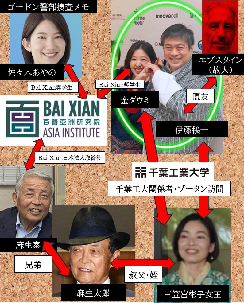 GordonInspector's tweet photo. 週刊文春が報じる
麻生太郎氏の愛人会社へ政治資金8000万円疑惑

福岡市長に立候補で話題の
佐々木あやの
麻生家
伊藤穣一のつながりのポストしようとしたら
麻生太郎の愛人問題が爆誕してて横転

BAI XIAN(百賢アジア研究院)
千葉工大
麻生家

この３つは繋がり深そうだね https://t.co/bV2gTqNIYA