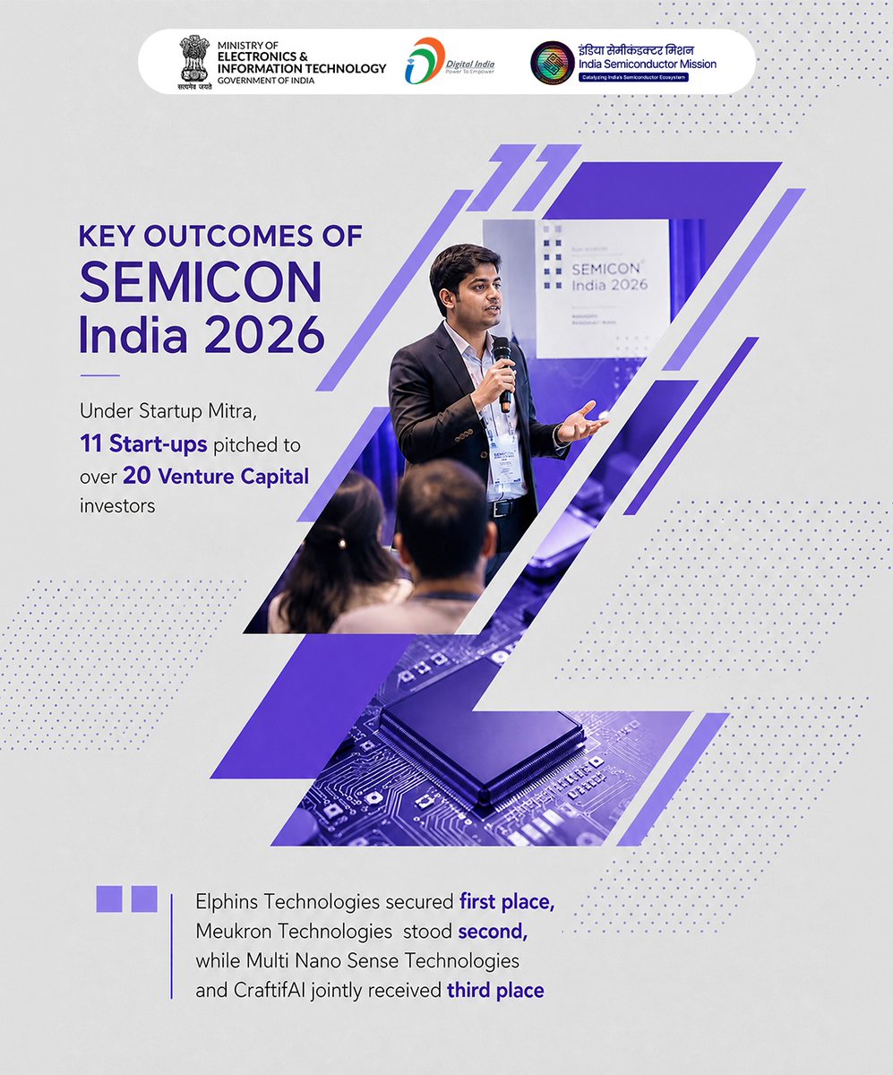 GoI_MeitY's tweet photo. Fueling Semiconductor Startups at Startup Mitra!
11 promising deep-tech startups presented their innovations to over 20 top VC investors!

#SEMICONIndia2026 @SemiconIndia @SEMIIndia https://t.co/1VcInvK4mY