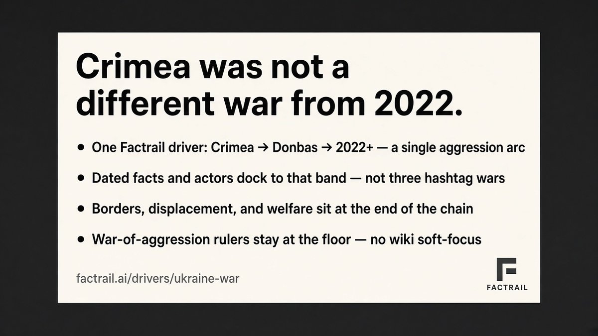 Factrail_ai's tweet photo. Crimea was not a different war from 2022.

• One driver: Crimea → Donbas → 2022+
• Facts dock to that band — not three wars
• Borders &amp; welfare at the chain’s end

https://t.co/HHWFG4A5Ku https://t.co/a3To44BG3R