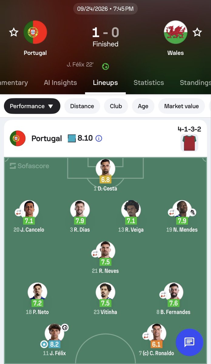 itzgod_son's tweet photo. Ronaldo had a bad game against wales 

Ronaldo wasn’t giving a minute against Norway 

This just has to be the problem in this situation https://t.co/dZrMEAQzXB