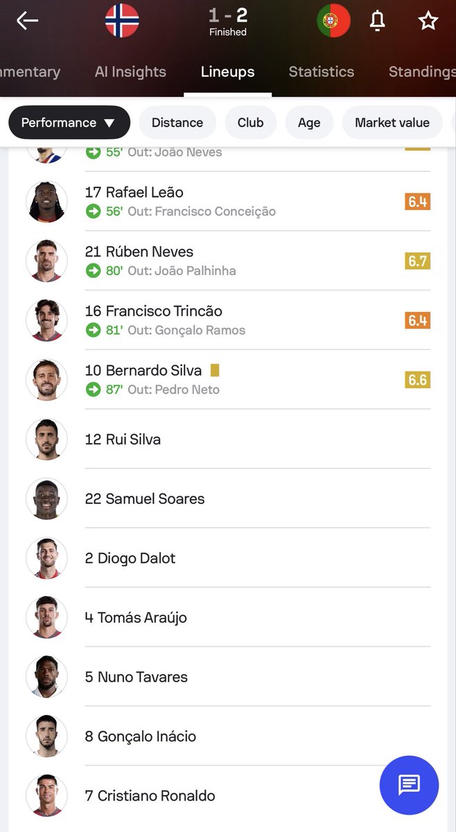 itzgod_son's tweet photo. Ronaldo had a bad game against wales 

Ronaldo wasn’t giving a minute against Norway 

This just has to be the problem in this situation https://t.co/dZrMEAQzXB